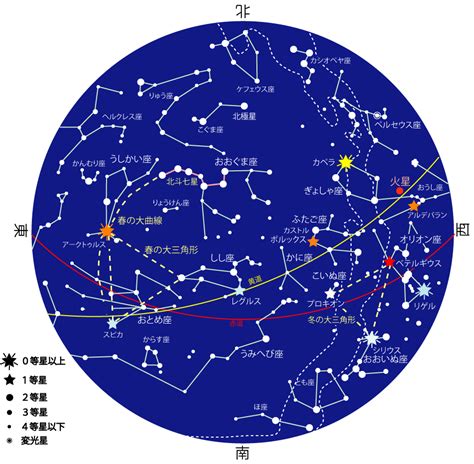 4月7號星座